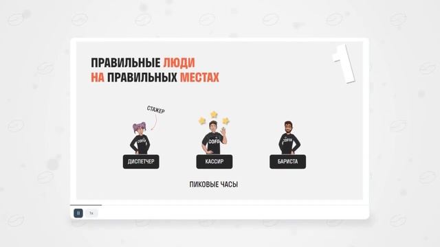 Как научиться управлять кофейней за неделю? | Система обучения партнеров в Cofix смотреть онлайн