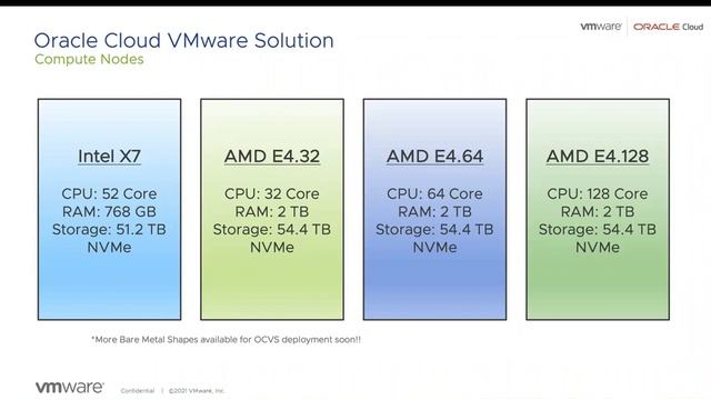 VMware Top Gun Tuesday- Oracle Cloud VMware Solution смотреть онлайн