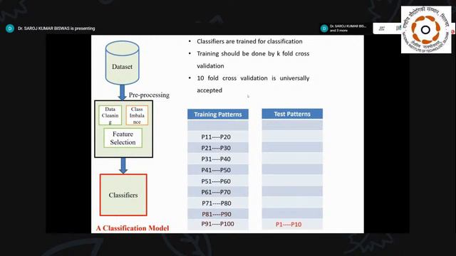 NIT Silchar-Biotechnological Advances And Research (BAR 2020) - Day2 23.08.2020, FN