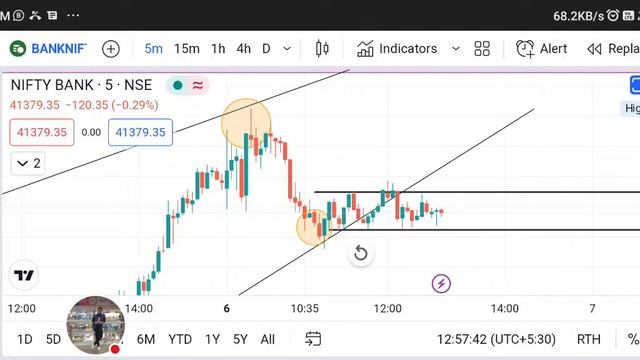 Live Nifty & Banknifty option trading Mon. 06.02.2023 смотреть онлайн