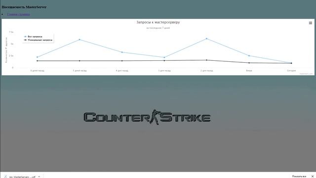 Бесплатная раскрутка CS 1.6 Мониторинг смотреть онлайн