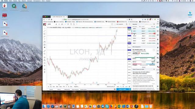 Что торговать в России? ►  Технический анализ фондовый рынок РФ | 21.05.2018