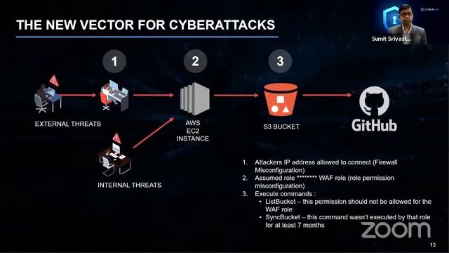 CIOKlub & CyberArk Session смотреть онлайн