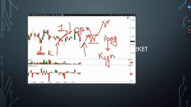 Объемный анализ и специальные индикаторы смотреть онлайн