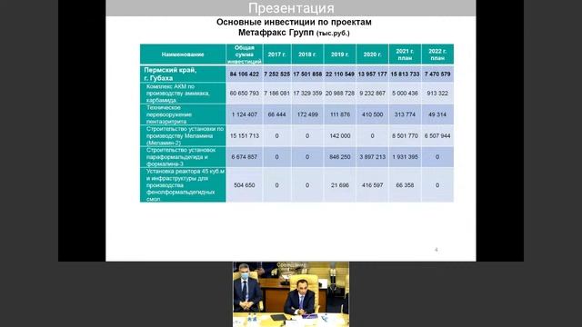 Заседание совета директоров промышленных предприятий Пермского края смотреть онлайн