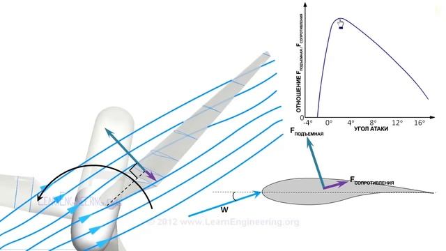 Конструкция ветряной турбины смотреть онлайн
