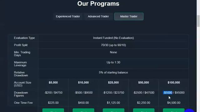 جولة جديدة مع شركات التمويل في سوق الفوركس ( مقارنات شهر يونيو 2023 )