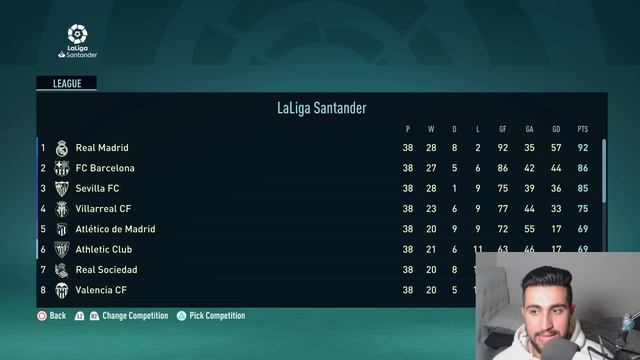 I Added the BEST RETRO TEAMS to the MODERN ERA in Career Mode (FIFA MOD) смотреть онлайн