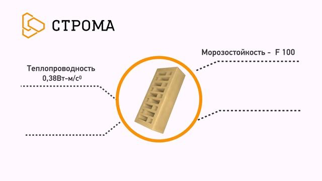 Stroma KERMA кирпичный завод, смотреть онлайн