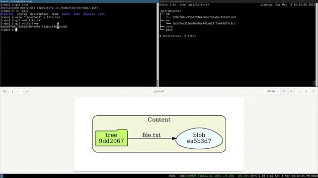 Under the hood of Git - Objects and branches in 3 minutes смотреть онлайн