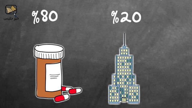 قاعدة 80-20 للمفكر الإيطالي باريتو - كتاب نظرية الفستق للكاتب فهد الأحمدي смотреть онлайн