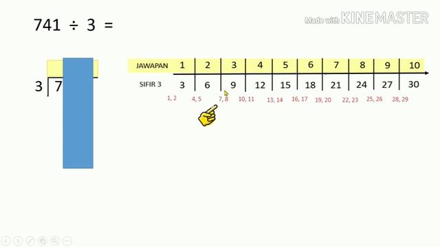 BAHAGI BENTUK LAZIM | Bahagian 2/2 смотреть онлайн