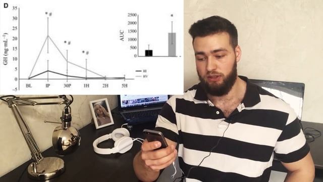 Гормоны на тренировке: Тестостерон, Гормон роста, Инсулин