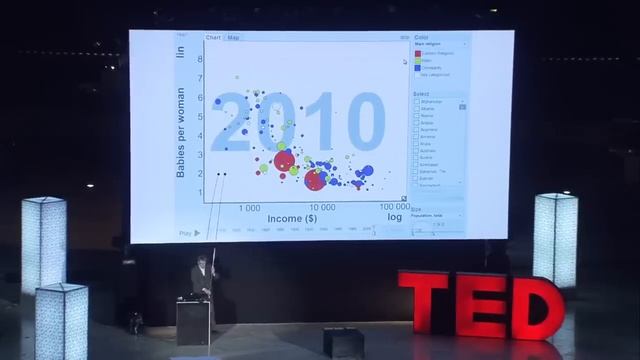 Religions and babies | Hans Rosling смотреть онлайн