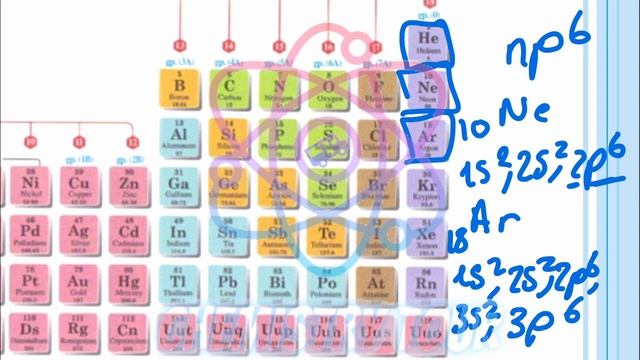 Chemistry 2nd secondary first term Egypt | Lec 2 | Types & determination of elements location in PT смотреть онлайн