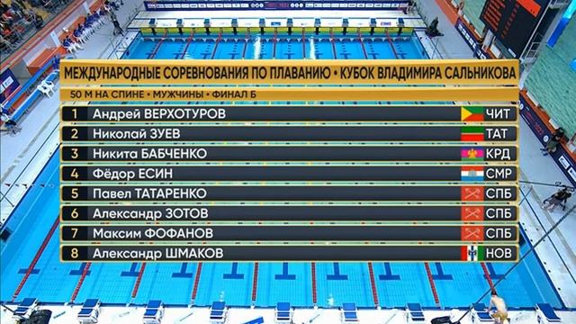 50 на спине Мужчины Кубок Сальникова 22 смотреть онлайн