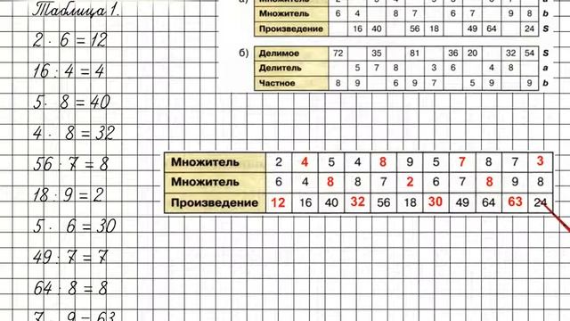 Повторение Задание 55 – ГДЗ по математике 2 класс (Петерсон Л.Г.) Часть 3 смотреть онлайн