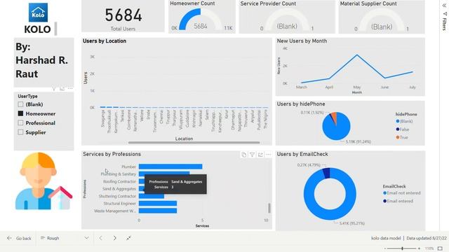 User Acquisition Dashboard in Power BI | Power BI Dashboard смотреть онлайн