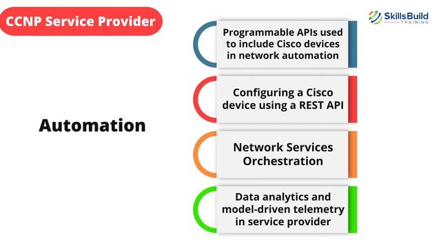 CCNP - Is It Worth It? | Jobs, Salary, Study Guide, and Training Info смотреть онлайн