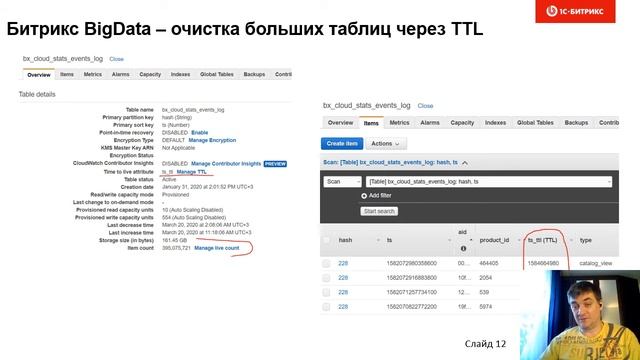 Опыт боевого использования DynamoDB в Bitrix24 и облачных сервисах компании смотреть онлайн