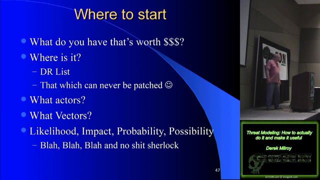 GrrCon 2018 Ada16 Threat Modeling How to actually do it and make it useful Derek Milroy смотреть онлайн
