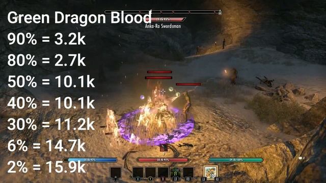 Dragon Blood: Coagulating vs Green - Which Is Better? | Elder Scrolls Online | High Isle смотреть онлайн