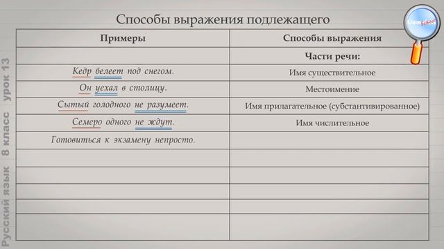 Русский язык 8 класс (Урок№13 - Подлежащее.) смотреть онлайн