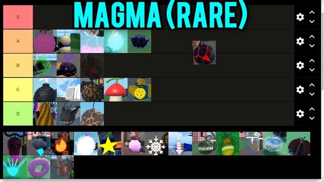 Ranking Every Single Devil Fruit In King Legacy! | Tierlist | King Legacy | Roblox | смотреть онлайн