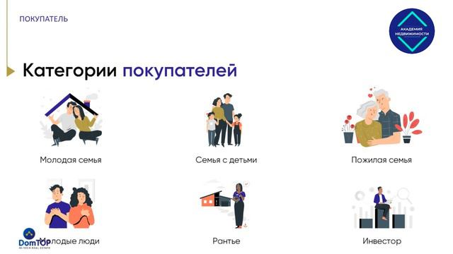 Анонс. Покупатели недвижимости, кто они? #academy_re смотреть онлайн