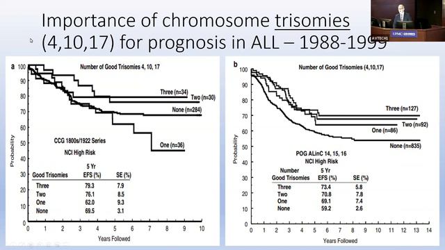 Pitt Pediatric Grand Rounds - November 17th, 2022 смотреть онлайн