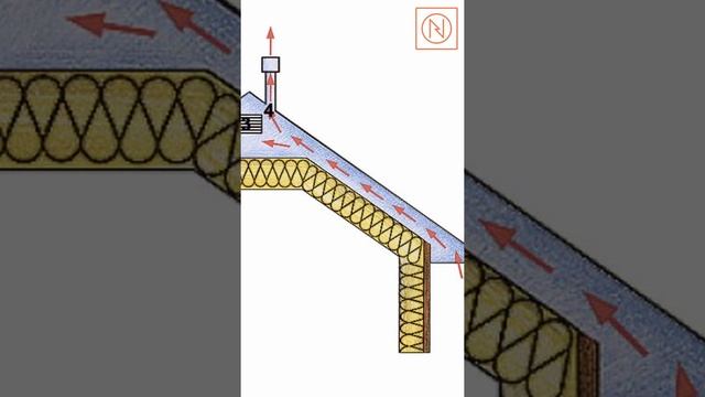 КАК ПРАВИЛЬНО СДЕЛАТЬ ВЕНТИЛЯЦИЮ НА ПЛОСКОЙ КРОВЛЕ. ЧТО ТАКОЕ ТУРБОВЕНТ? #shorts смотреть онлайн