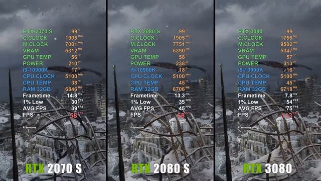 RTX 3080 vs RTX 2080 Super vs RTX 2070 Super // 1440p смотреть онлайн
