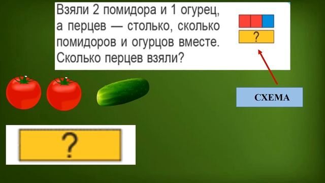 Тема 53. Задачи, раскрывающие смысл действия сложения, со словами «столько, сколько …» смотреть онлайн