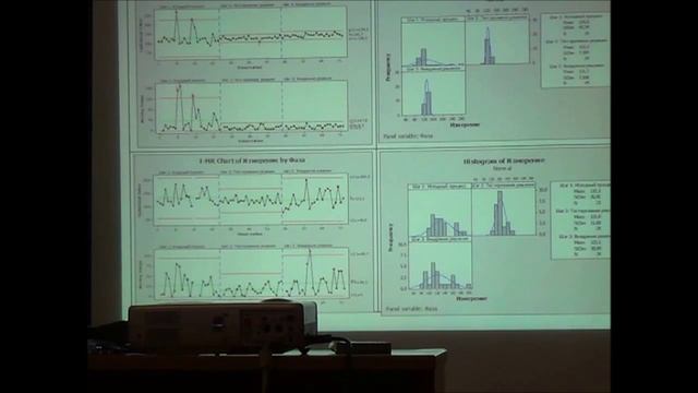 Тренинг: Контрольные карты смотреть онлайн
