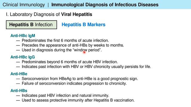 Immunological Diagnosis of Infectious Diseases - Part 1 смотреть онлайн