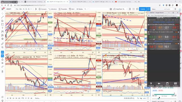 ForexAnalytix Webinar смотреть онлайн