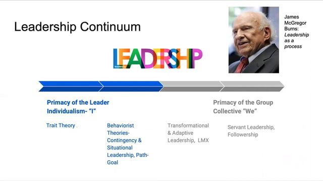 Leadership Theory Overview
