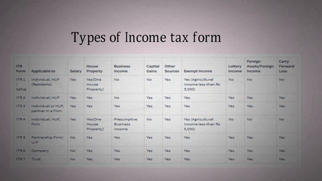 Income Tax Return Basic information|| Income tax return смотреть онлайн