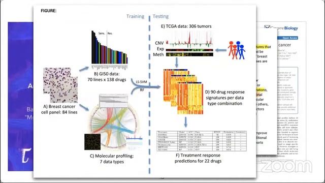FREE WEBINAR: Get Started with Bioinformatics in Python | R смотреть онлайн