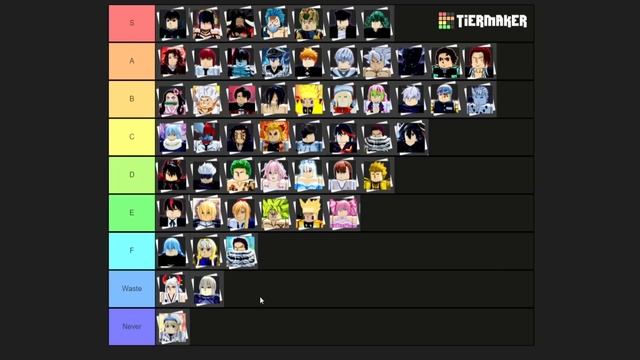 The UPDATED RAID TIERLIST In Anime Dimensions смотреть онлайн