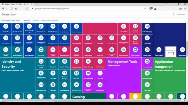 GCP | Google Cloud Platform Cheat Sheet смотреть онлайн