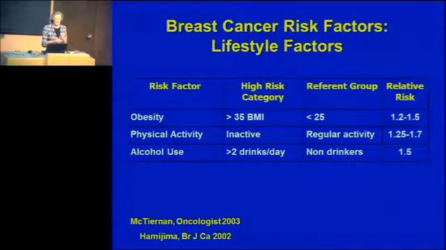 Breast Cancer Risk Reduction Strategies смотреть онлайн