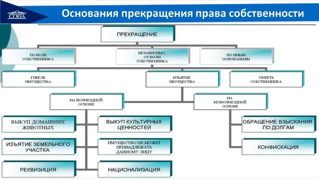 Тема Право собственности граждан и юридических лиц смотреть онлайн