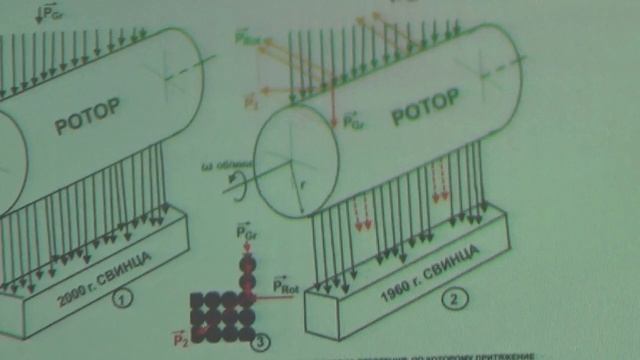 Структура гравитационного поля и виртуальное искривлённое пространство в теории относ-ти Эйнштейна смотреть онлайн