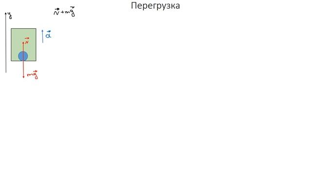 ЕГЭ-2024 по физике. Урок №6 по теме: "Силы в природе" смотреть онлайн