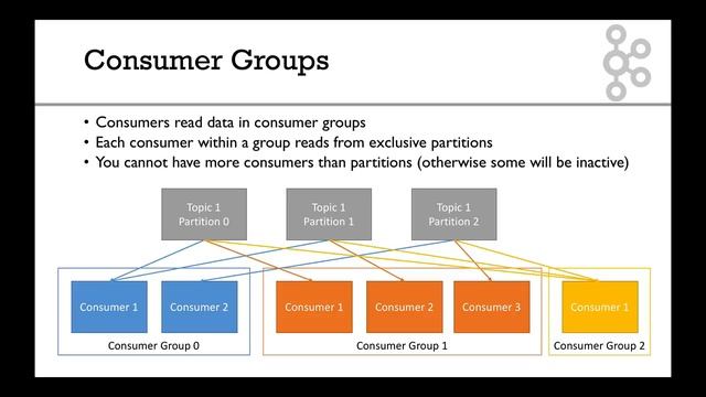 Kafka Consumer and Consumer Groups Explained смотреть онлайн
