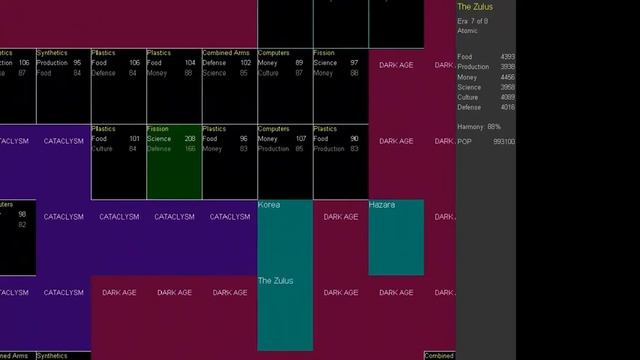 CivilRL - March 2017 7DRL Review смотреть онлайн