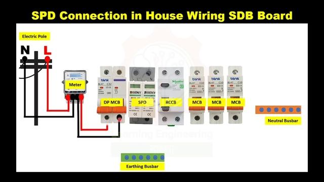 এই ভাবে SDB Board কানেকশন করলে, কোন ধরনের দুর্ঘটনা ঘটবে না | MCB RCCB SPD Connection in SDB Board смотреть онлайн