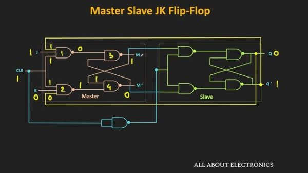 Master Slave JK Flip-Flop Explained | Digital Electronics