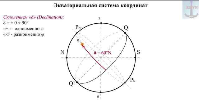небесная сфера_